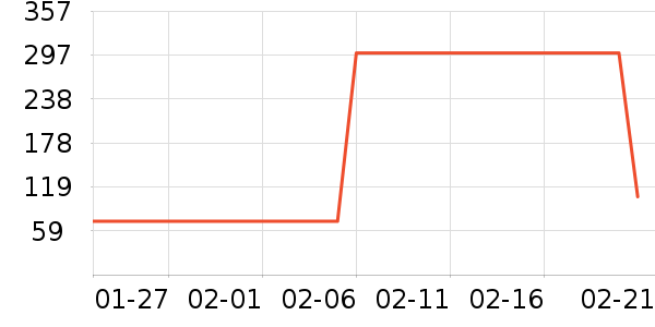 Mrs. MEYER'S CLEAN DAY��๤����ʷ�۸�