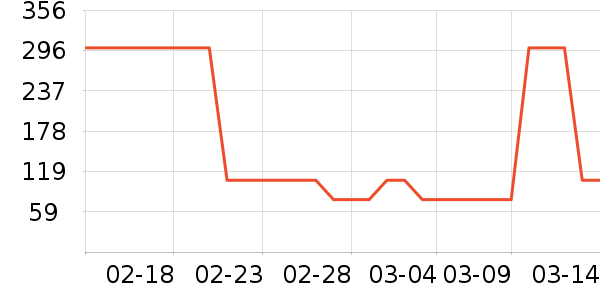Mrs. MEYER'S CLEAN DAY��๤����ʷ�۸�