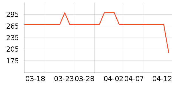 VERO MODAŮʽT����ʷ�۸�