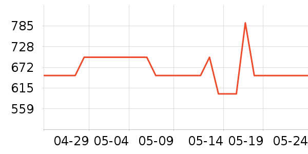 �ܱ�ͷ��ʽ������ʷ�۸�