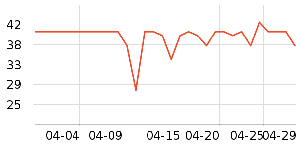 ���ٰ뿧��/�̲���ʷ�۸�