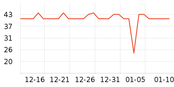 ���ٰ뿧��/�̲���ʷ�۸�