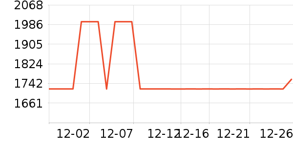 ȫ�Ѵ���ʷ�۸�