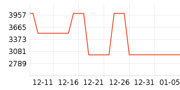�����걪�綯���г���ʷ�۸�