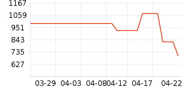 �Ϳ��˶�Ь��ʷ�۸�