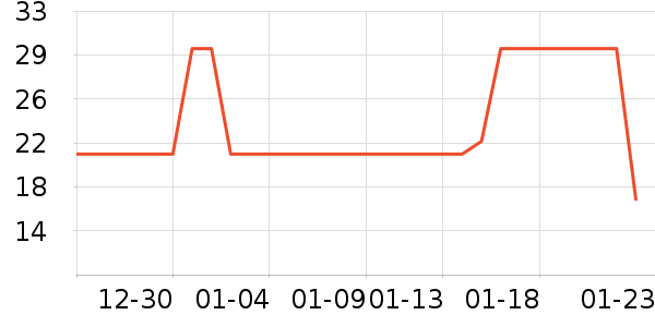 ��ֻ������/������ʷ�۸�