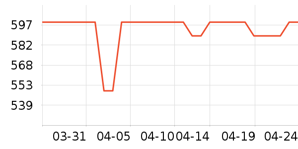 Cwatcun�������ʷ�۸�