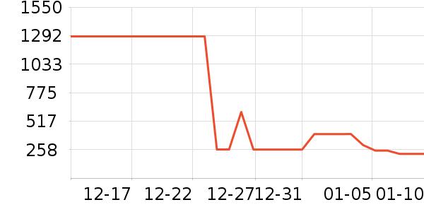 ̨����ʷ�۸�