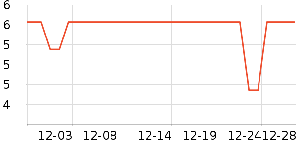 ��ʳ����๤����ʷ�۸�