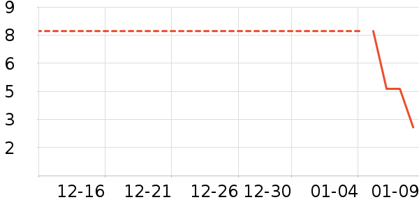 ����С������ʷ�۸�