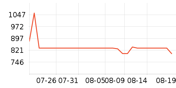 �������뵶��ʷ�۸�