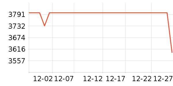 TCL��ʾ����ʷ�۸�