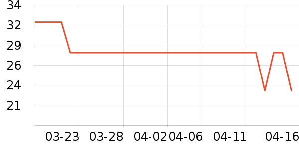 ������ʹ��ʷ�۸�