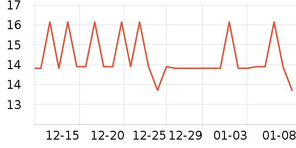 SnowDreamʪ����ʷ�۸�
