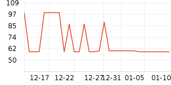 ������ʷ�۸�