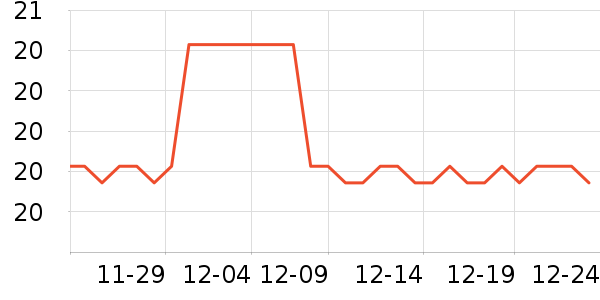 ����ά�˿���������ʷ�۸�