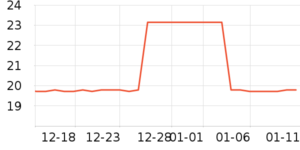 ����ά�˿���������ʷ�۸�