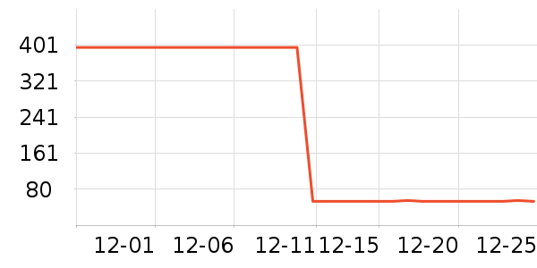 ��๤����ʷ�۸�