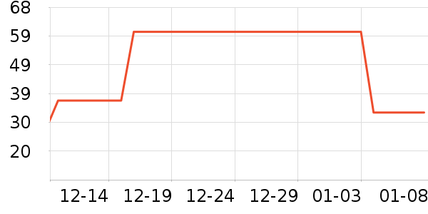 ��ŷ���ǹ���ʳ��ʷ�۸�