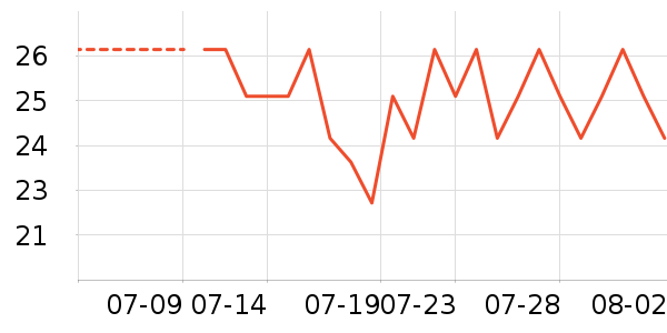 ϸϸ��Ůʿ��Ь��ʷ�۸�