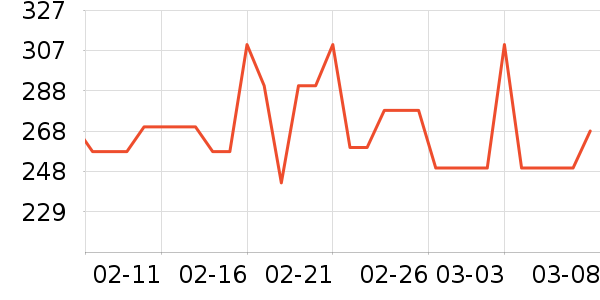 Ůʽ����/�޷���ʷ�۸�