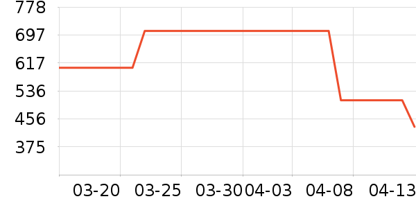 �Ϳ��˶��п�/������ʷ�۸�