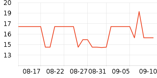 ���ٻ�����/��Ĥ/������Ʒ��ʷ�۸�