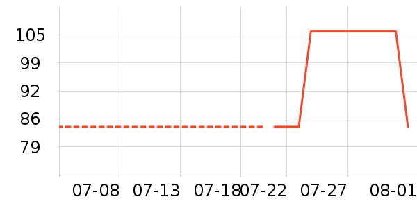 ȸ��������ʳ��ʷ�۸�