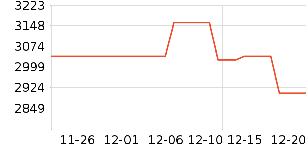 ���������ʷ�۸�