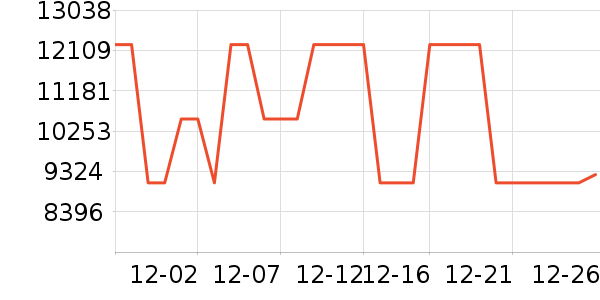 ȫ�Ѵ���ʷ�۸�