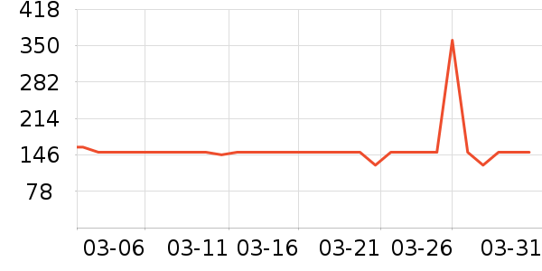 ��ʱ����˪/�۲�������ʷ�۸�