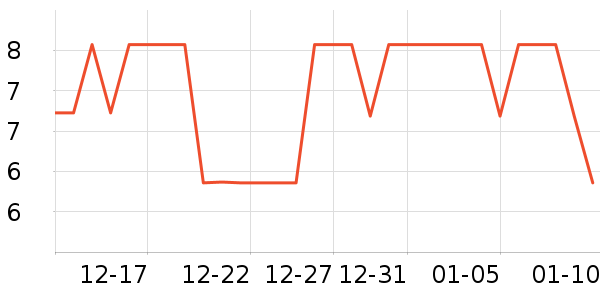 ��������������ʷ�۸�