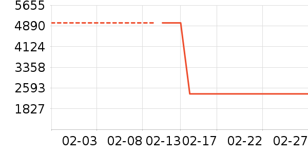 �������̻���ʷ�۸�