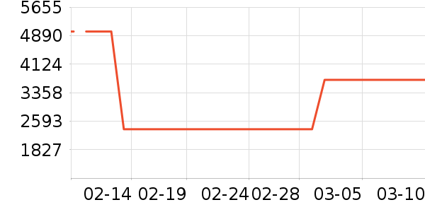 �������̻���ʷ�۸�