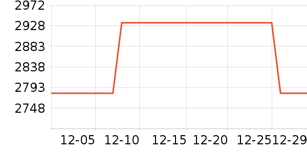 MAXRIENYŮʽ���޷���ʷ�۸�