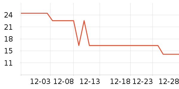 �ǻ���/�̲�/������ʷ�۸�