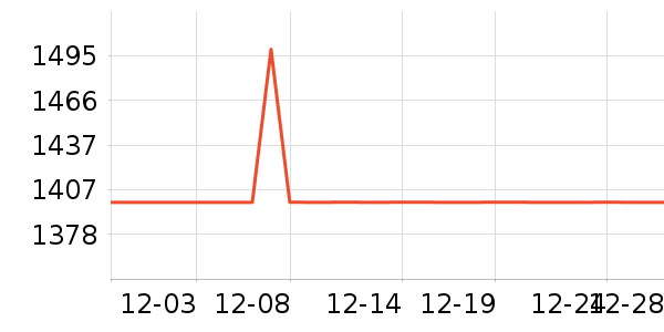 ������������ʷ�۸�