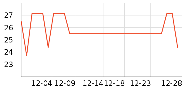 ������ʱ�н�ָ/������ʷ�۸�