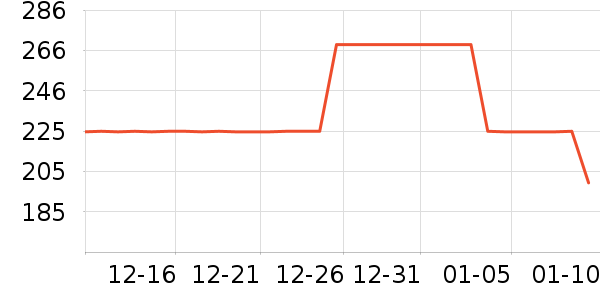 ������ʷ�۸�