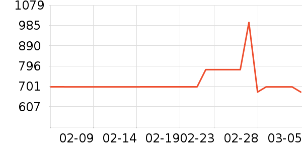 HUGO BOSS�����װ��ʷ�۸�