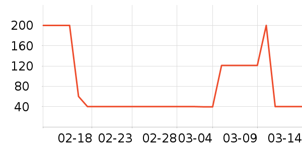 ����һͷţ������ʳ��ʷ�۸�