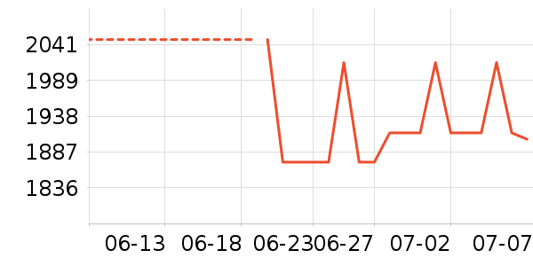 Ageteʱ�н�ָ/������ʷ�۸�