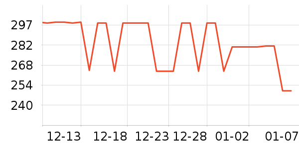 COCO BELLAȹ����ʷ�۸�