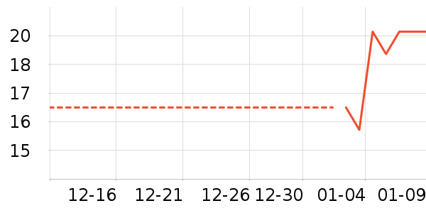 ����/������ʷ�۸�