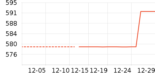 Ůʽ���޷���ʷ�۸�