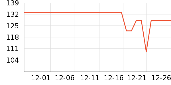 ���˴ﳴ����ʷ�۸�