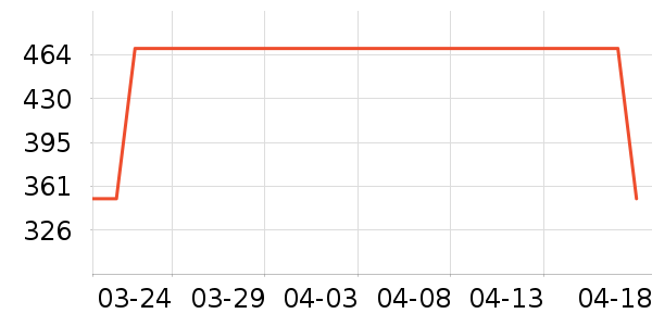 ̫ƽ����֯��ʷ�۸�