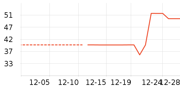 ���/������ʷ�۸�