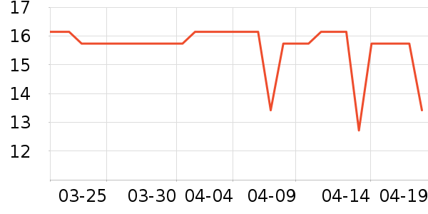 ���ǡ���/������ʷ�۸�