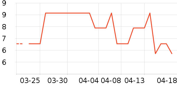 ����ˮ����ʷ�۸�